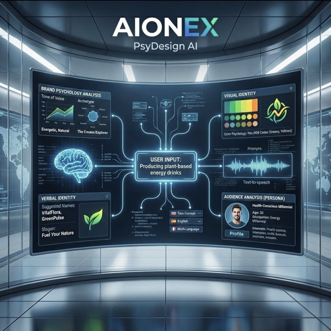 AIONEX PsyDesign AI